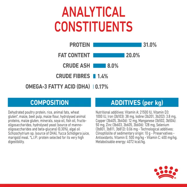 Royal Canin Mini Puppy – Complete Dry Food for Small Breed Puppies 800g>>4kg - Image 6