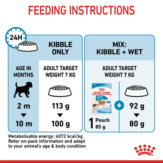 Royal Canin Mini Puppy – Complete Dry Food for Small Breed Puppies 800g>>4kg - Image 5