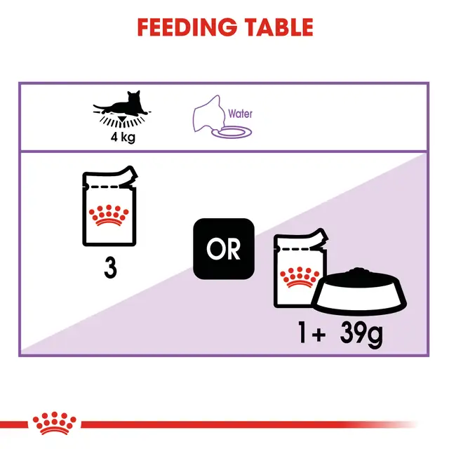 Royal Canin Sterilised in Jelly – Adult Cat Complete Wet Food (12x85g) - Image 5
