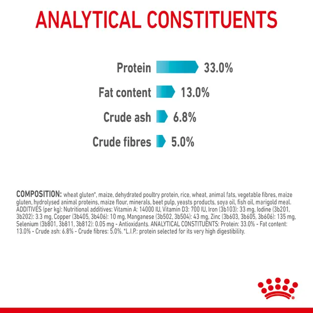 Royal Canin Urinary Care – Complete Dry Food for Adult Cats (2kg) - Image 6