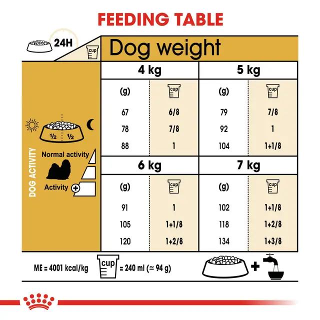 Royal Canin Shih Tzu Adult – Complete Dry Food for Adult Shih Tzu Dogs 1.5kg | 7.5kg - Image 5
