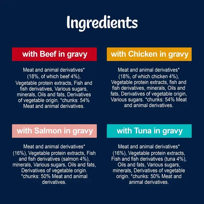 PURINA FELIX Tasty Shreds Mixed Selection in Gravy - Adult Wet Cat Food 24x85g | 48x85g Pouches - Image 4